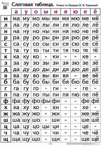 Слоговая таблица. Учимся  по "Букварю" О.И. Тириновой (70 х 100 см)