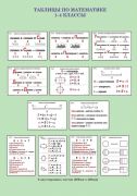  Таблицы по математике. 1-4 классы