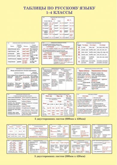 Таблицы по русскому языку. 1-4 классы